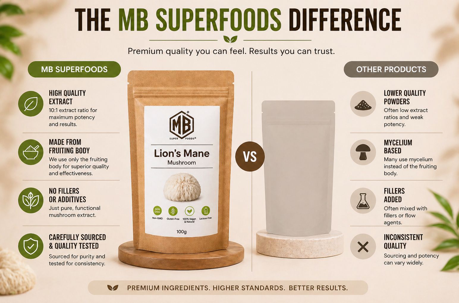 Lion’s Mane mushroom powder comparison MB Superfoods vs other products high quality extract fruiting body no fillers