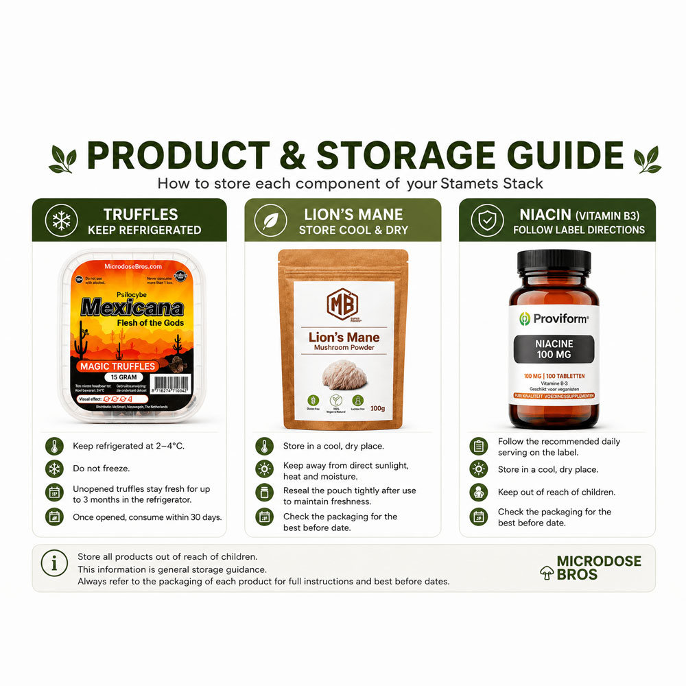 Paul Stamets Stack storage guide for Mexicana magic truffles, Lion’s Mane powder and niacin