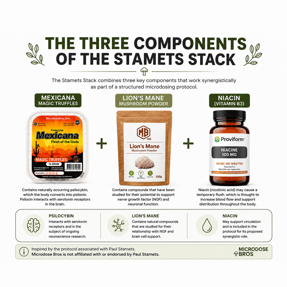 Three components of the Paul Stamets Stack: Mexicana magic truffles, Lion’s Mane mushroom powder and niacin