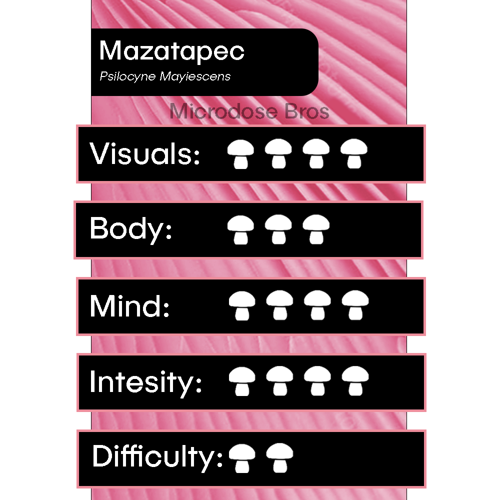 Mazatapec Magic Mushroom Grow Kit chart showing visuals, body, mind, intensity, and difficulty ratings – Psilocyne Mayiescens strain by Microdose Bros.