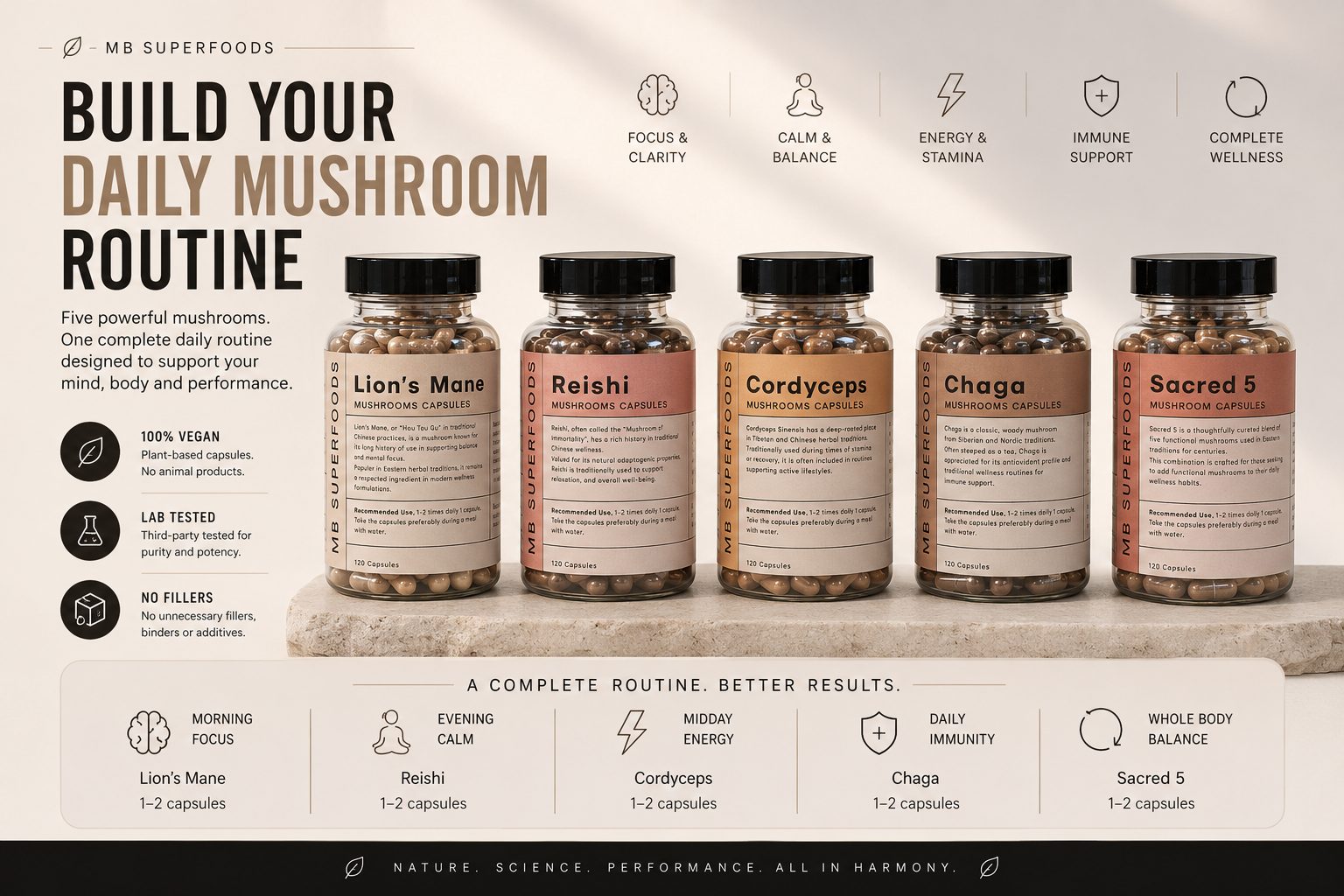 MB Superfoods mushroom capsule collection including Lion’s Mane, Reishi, Cordyceps, Chaga and Sacred 5