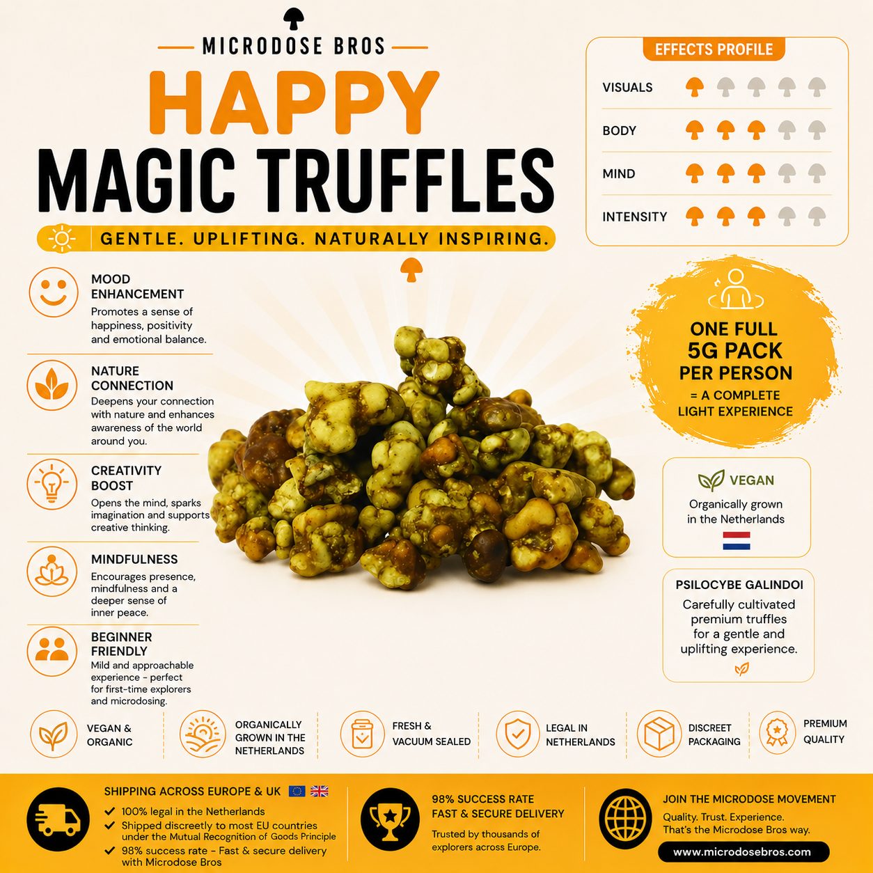 Happy Magic Truffles 5g effects and benefits infographic by Microdose Bros featuring mood enhancement, creativity, mindfulness, and beginner-friendly psilocybin truffles