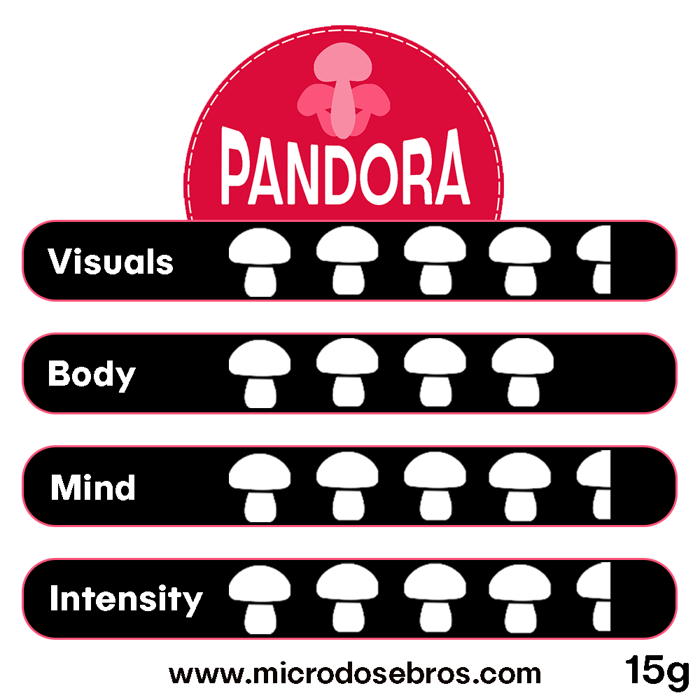Pandora Magic Truffles – 15 Grams effect strength chart showing visuals, body, mind, and intensity
