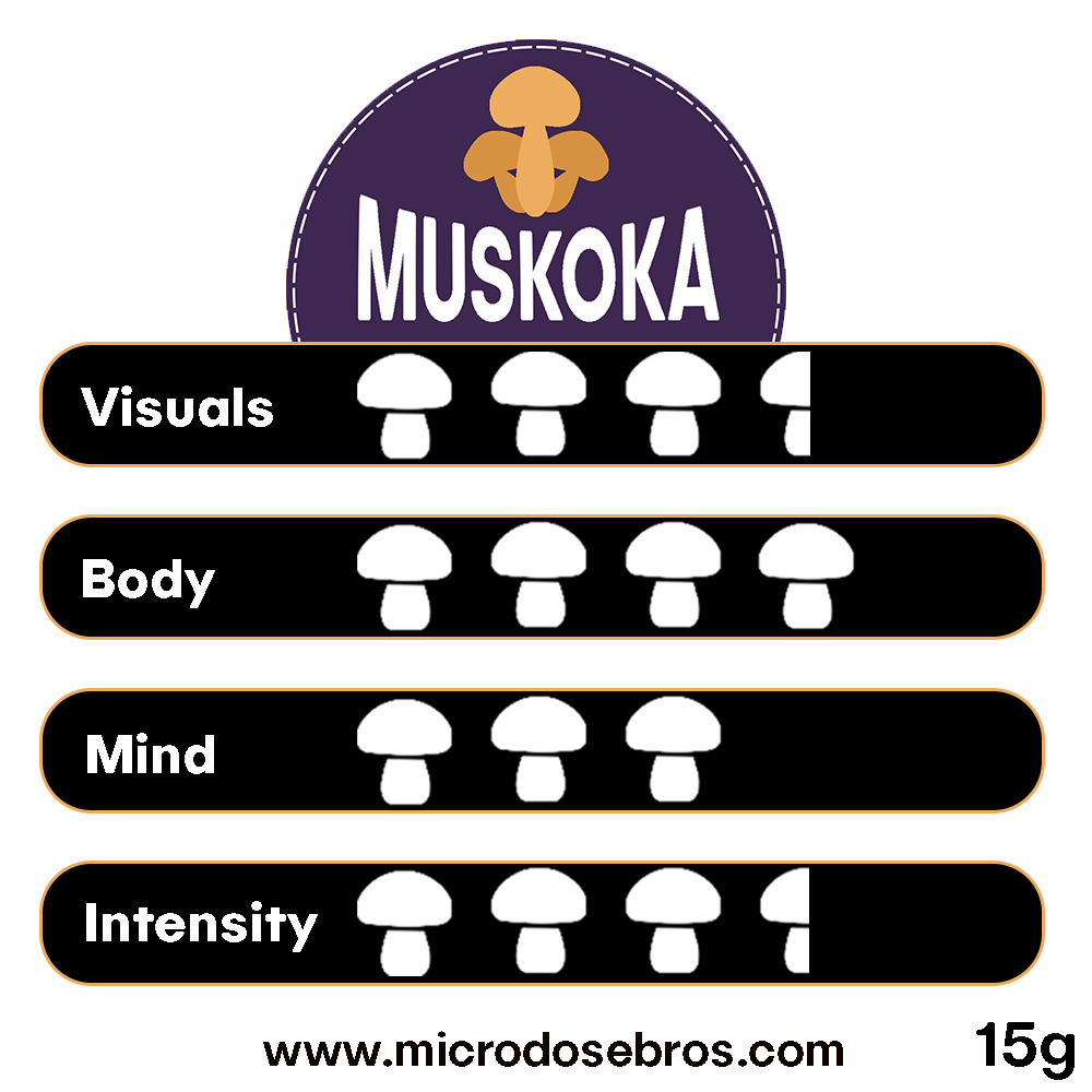 Muskoka Magic Truffles