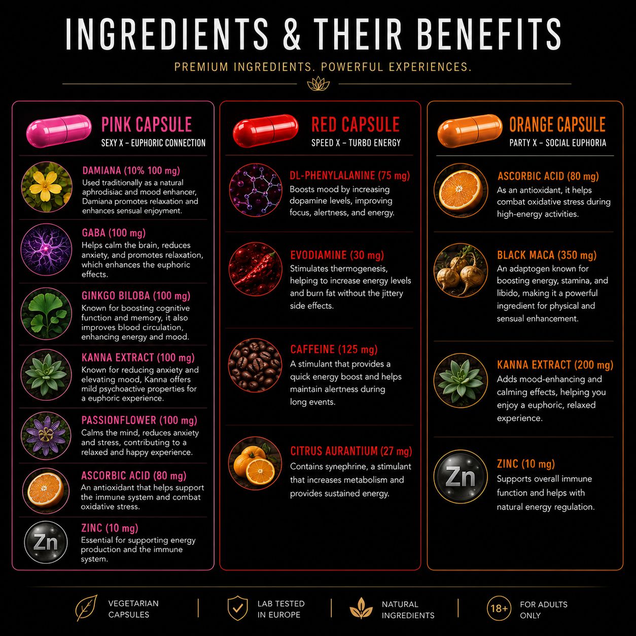 Smart X DNX Happy Party Capsules ingredient breakdown featuring Sexy X, Speed X and Party X capsule formulas with natural ingredients and benefits