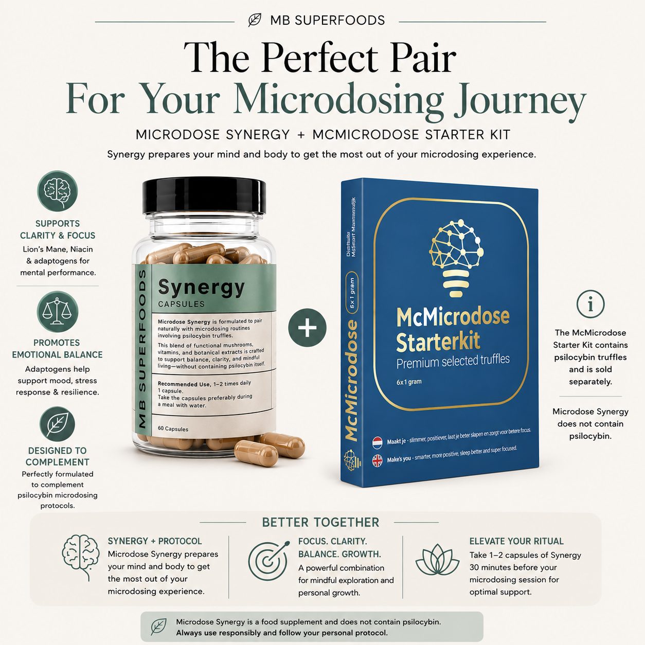 Microdose Synergy capsules paired with the McMicrodose Starter Kit for mindful wellness and focus support