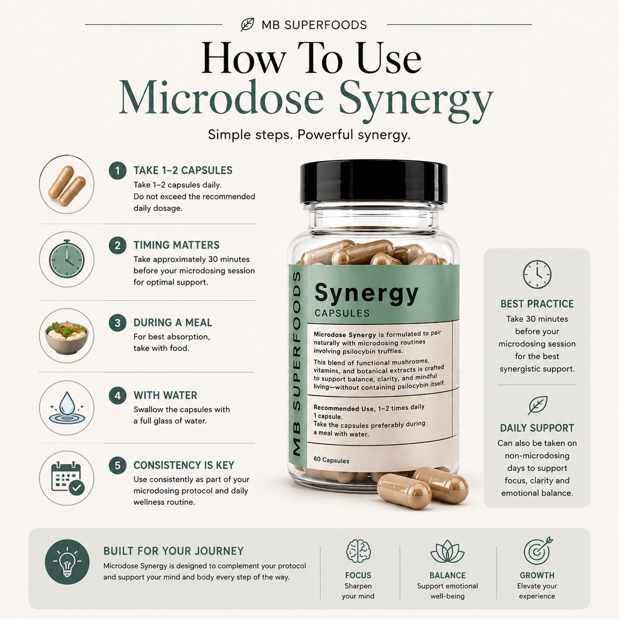 How to use Microdose Synergy capsules for focus, clarity, emotional balance, and microdosing support