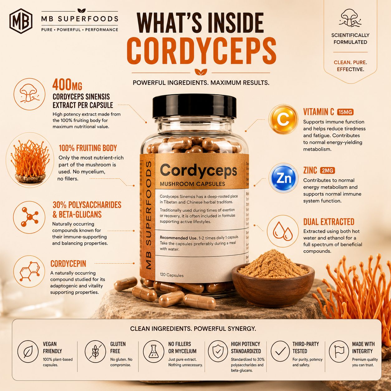 What’s inside MB Superfoods Cordyceps Capsules featuring 400mg extract beta glucans cordycepin Vitamin C Zinc and dual extracted fruiting body Cordyceps