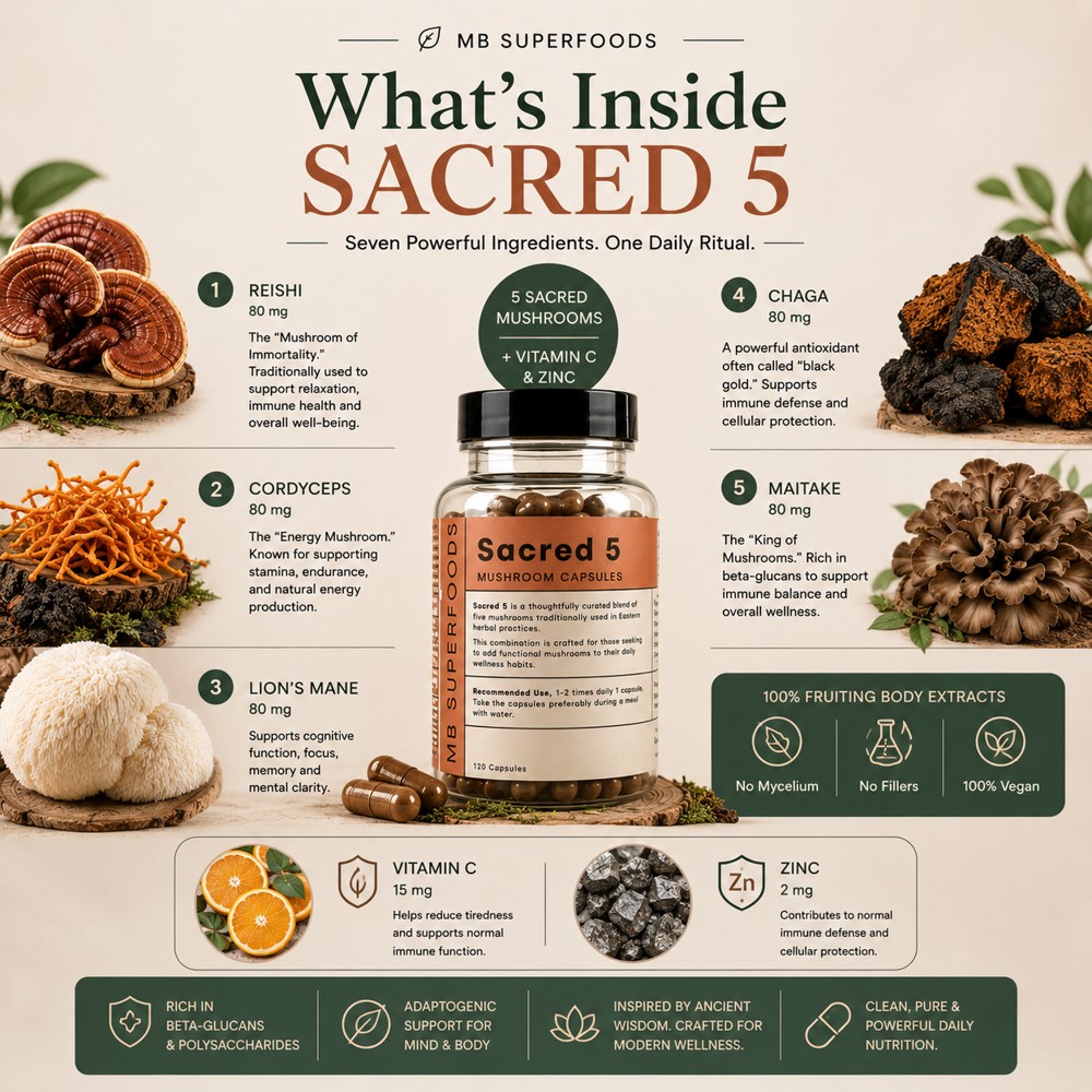 What’s inside Sacred 5 Mushroom Capsules featuring Reishi, Cordyceps, Lion’s Mane, Chaga, Maitake, Vitamin C and Zinc